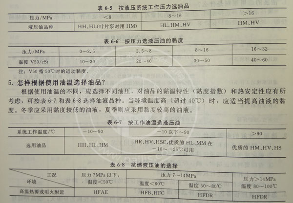如何根據(jù)力士樂液壓油泵的使用壓力范圍與溫度選擇最適宜的液壓油？