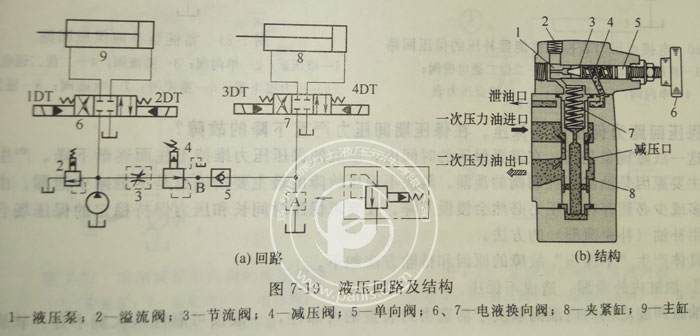 Parker柱塞泵壓力不降反升結(jié)構(gòu)與示意圖