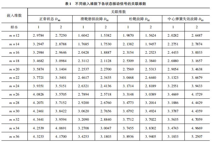 液壓泵診斷維修