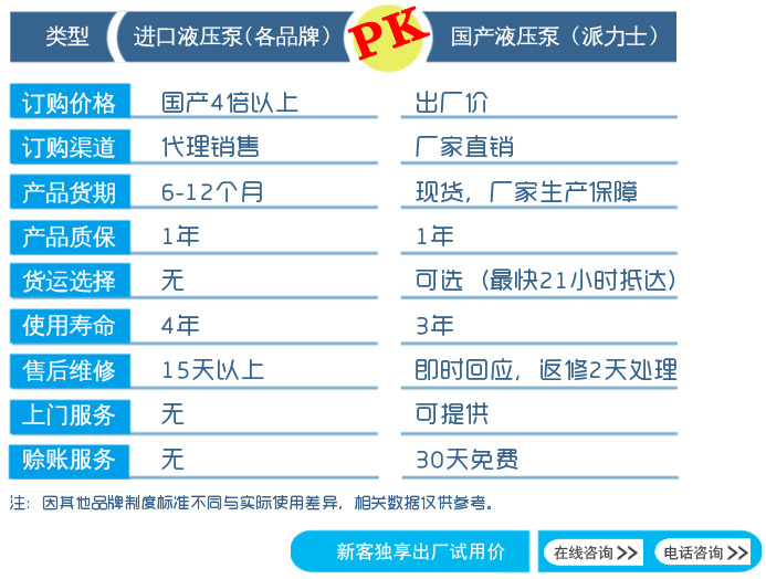 進(jìn)口液壓泵與國產(chǎn)液壓泵對(duì)比